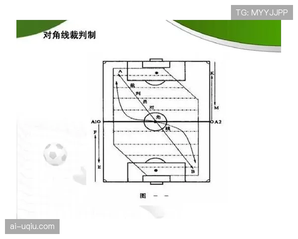 中断规则：裁判停止比赛与重开判定要点