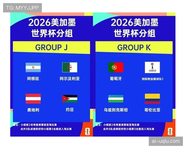 2026世界杯48支球队怎么分组，小组赛规则如何规定
