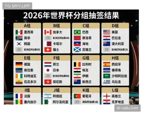 2026世界杯小组赛晋级规则详解：48支球队如何争夺32强名额